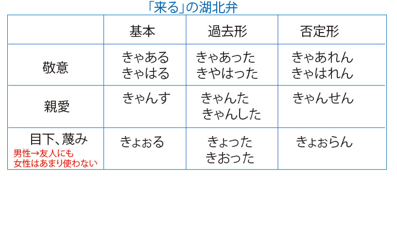 湖北の民俗学 その１ 湖北の方言 Studioこほく